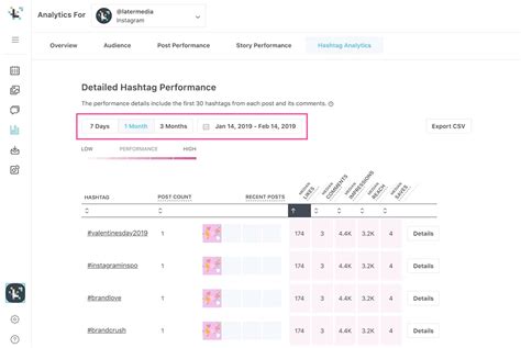 Hashtag Analytics Guide