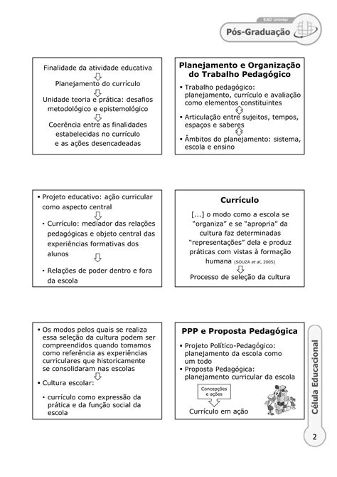 Aula 3 perspectivas curriculares contemporâneas profa marília mira PDF