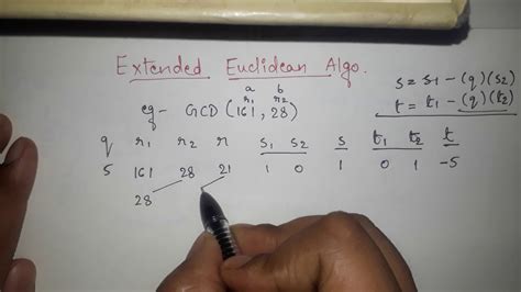 Extended Euclidean Algorithm In Cryptography And Network Security To