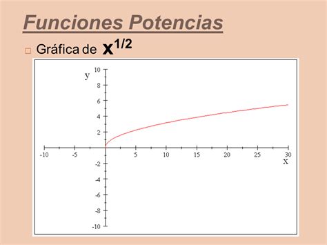 Funciones Potencias Y Exponenciales