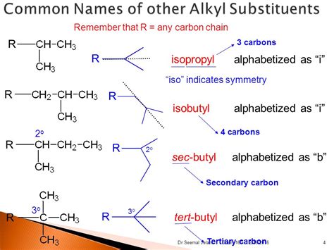 Isobutyl Vs Isopropyl