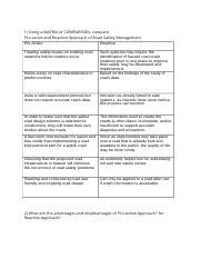 CH Proactive And Reactive Management Docx 1 Using A MATRIX Of