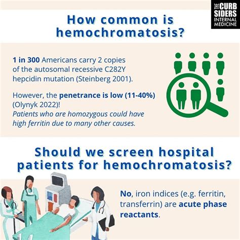 Hemochromatosis What We Should Have Learned About It