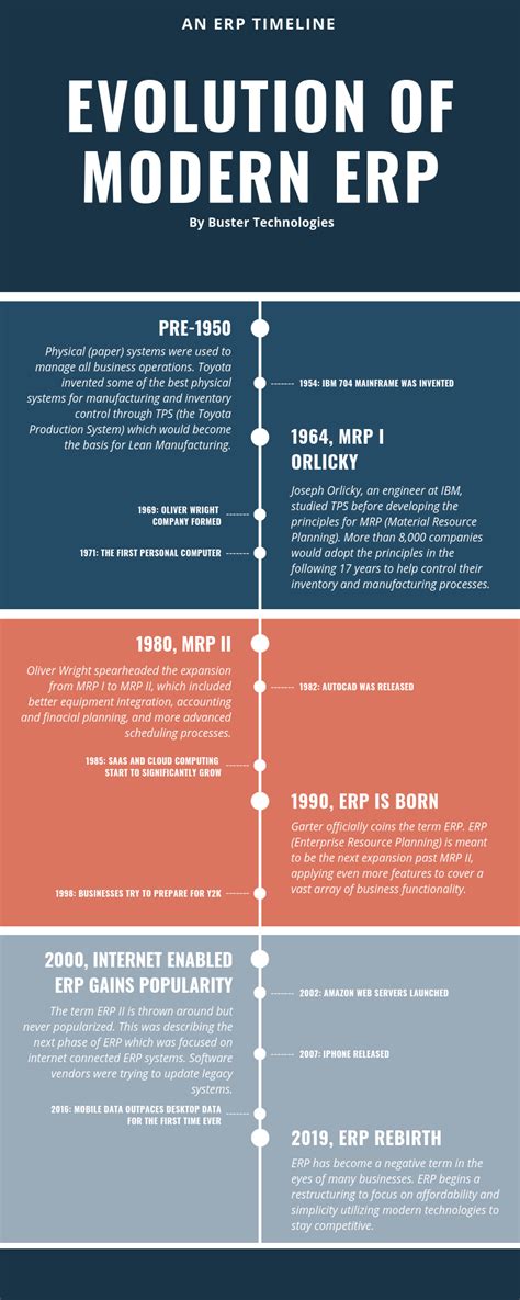 A Guide To Erp Infographic