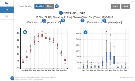 ClimateCharts