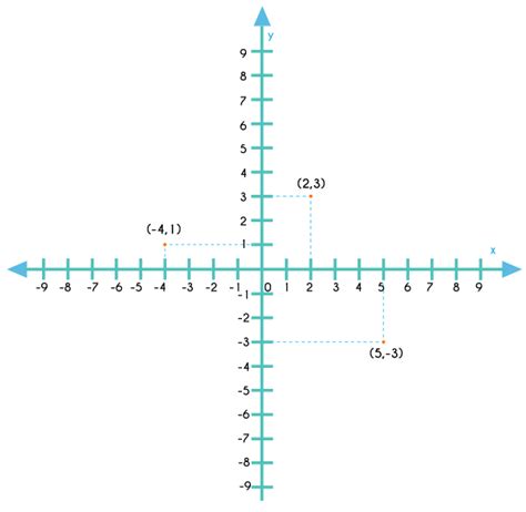 El Plano Cartesiano Y La Recta Unidad De Apoyo Para El Aprendizaje