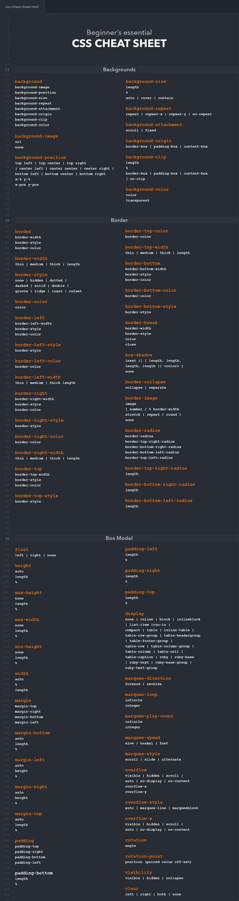 Html Visual Cheat Sheet Css Cheat Sheet Web Development Web Design