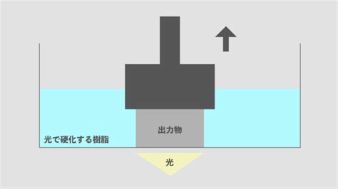 【2025】3dプリンターとは？基礎知識・導入メリット・おすすめモデル キャド研