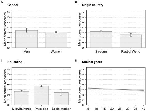 Frontiers Assessing Knowledge Of Migrant Sexual Reproductive Health