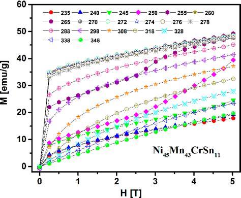 Figure From Large Inverse Magnetocaloric Effects And Giant