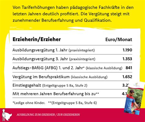 Erzieherausbildung Mehr Bekommst Du Nirgendwo Marianum