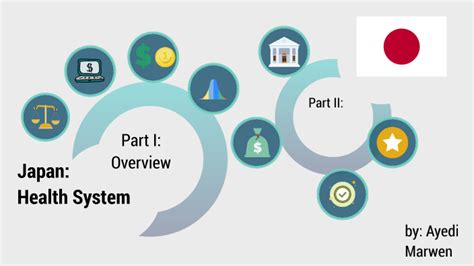 Japan Healthcare System By Ay Maro On Prezi