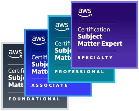 What Its Like As An Aws Certification Subject Matter Expert Sme