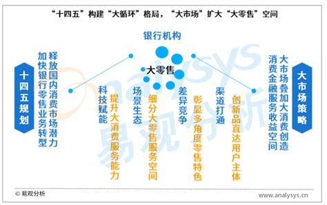 信用卡市场发展洞察：商业银行竞逐大零售，浦大喜奔app探索大零售融合经营体系 易观分析