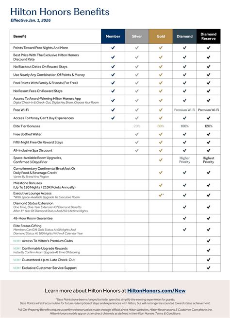 How much is a hilton honors point worth for your next vacation 34