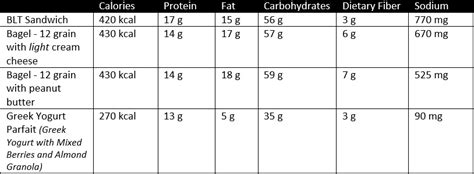 Tim Hortons Menu Nutrition Facts Besto Blog