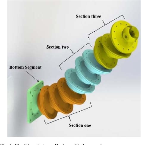 Figure From Biomimetic Flexible Robot Arm Design And Kinematic