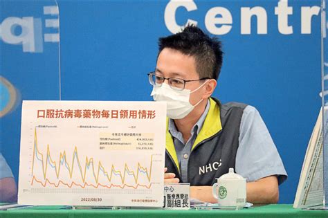 本土疫情升溫／相隔49天 單日再破3萬例 生活 自由時報電子報