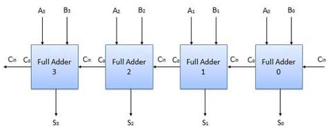 2 Bit Adder Circuit Diagram Wiring Diagram