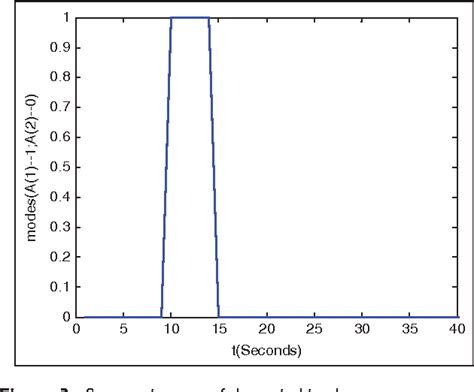 Figure 1 From Tsai Sugeno Fuzzy Switched System With Time Delay