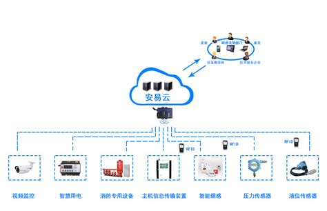 智慧消防系统建设方案 力安科技智慧消防方案 河南力安测控科技有限公司