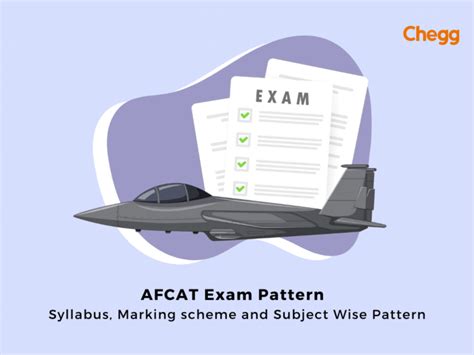 Exclusive AFCAT Exam Pattern 2025 Syllabus Marks