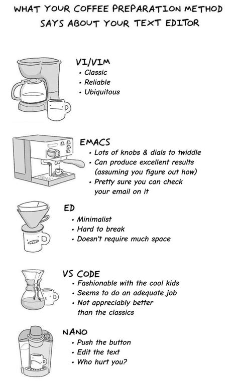 On Twitter Rt Gumnos What Your Coffee Preparation Method Says