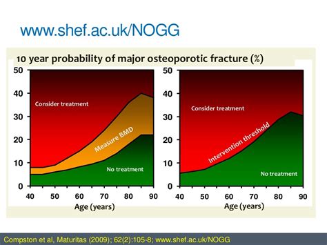 Osteoporosis 2016 Fracture Risk Assessment Tools Prof Eugene Mccl…