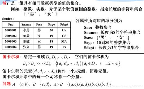 《数据库系统概论》课程学习2——第二章 关系数据库第二章 关系数据库的教学要求有哪些 Csdn博客