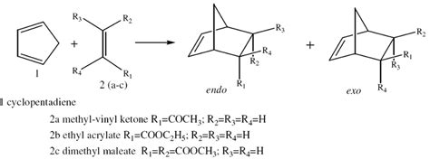 The Diels Alder Reaction Between Cyclopentadiene And Various Download Scientific Diagram