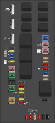 Chrysler Fuse Box Diagrams For All Years Startmycar