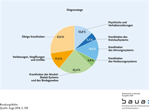 Wettbewerbsvorteil BGM Mehr Gesundheit Im Betrieb Bgm21