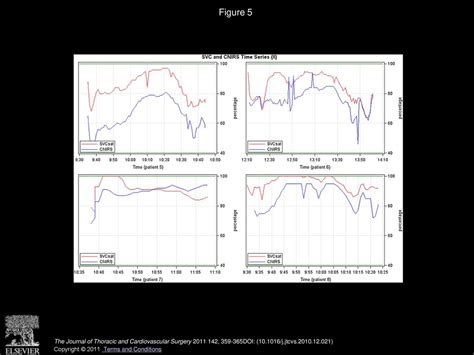 Cerebral Near Infrared Spectroscopy During Cardiopulmonary Bypass