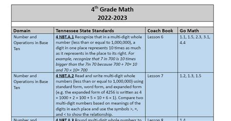 4th Grade Math Pacing Guide 2022 2023 Docx Google Docs