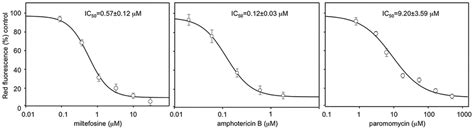 IC50 calculation after a 72-h period of exposure to currently used ...