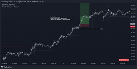 Eightcap Gbpjpy Chart Image By Lawronso Tradingview