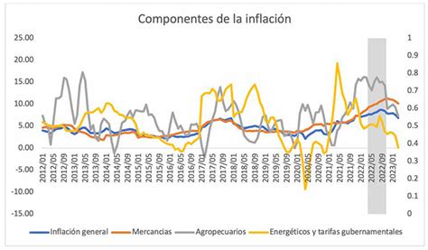 Impactos Del Pacic Y Apecic Bm Editores