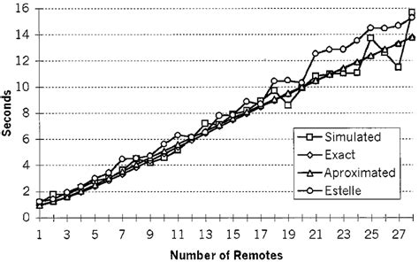 Event Transmission Delay Download Scientific Diagram