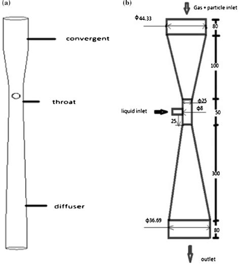 A B Geometry Of Venturi Scrubber Unit Mm Download Scientific Diagram