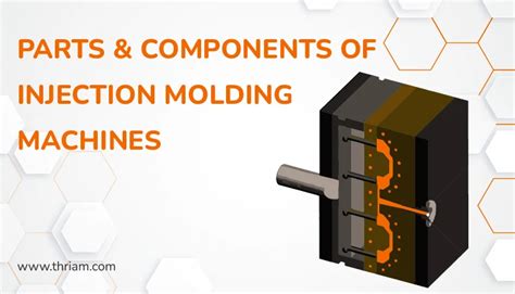 Parts and components of injection molding machines