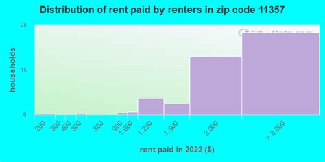 11357 Zip Code (New York, New York) Profile - homes, apartments, schools, population, income ...