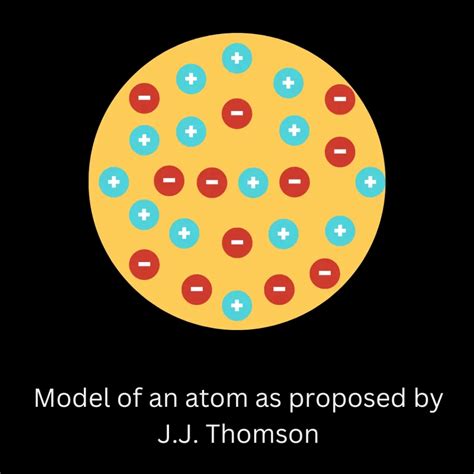 Chapter 4 Structure Of Atom Class 9 Build Up Education