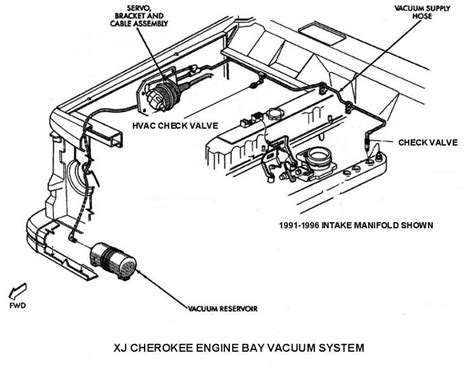 Jeep Emissions Diagram Total Imagen Jeep Wrang