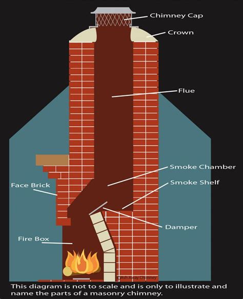 What Is A Chimney Flue Made Of