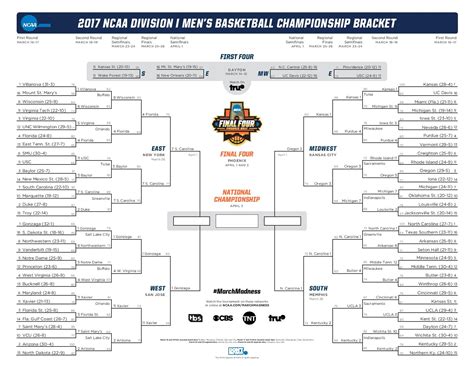 Around the Clock Updates: Team Popularity During March Madness