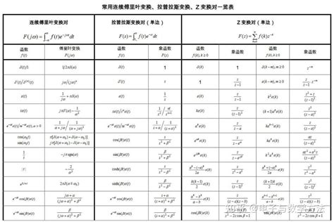 信号与系统必备公式大全 强烈建议打印出来看！ 知乎