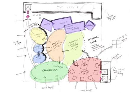 Understanding Architecture Bubble Diagrams Archisoup Architecture