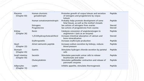 Introduction To The Endocrine System Pptx Free Download