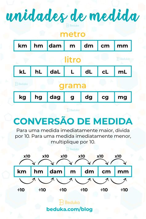 Medidas De Comprimento Matem Tica B Sica