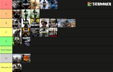 Call of Duty Multiplayer Games Up to 2023 Tier List (Community Rankings ...